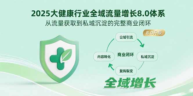2025大健康行业全域流量增长8.0体系,从流量获取到私域沉淀的完整商业闭环-聊项目