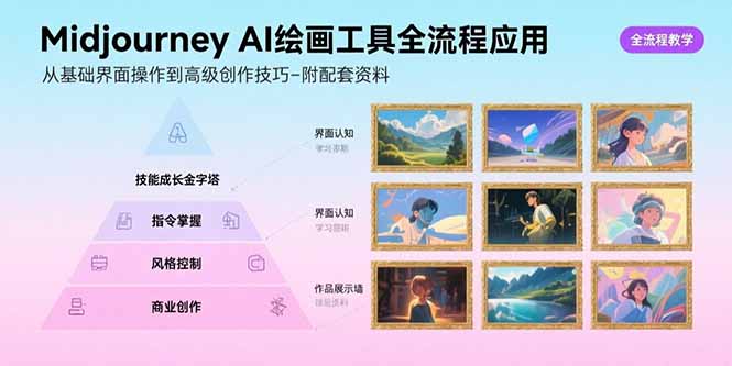 Midjourney AI绘画工具全流程应用，从基础界面操作到高级创作-附配套资料-聊项目