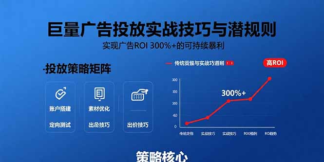 巨量广告投放实战技巧与潜规则：实现广告ROI 300%+的可持续暴利-聊项目