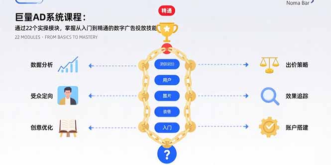 巨量AD系统课程:通过22个实操模块,掌握从入门到精通的数字广告投放技能-聊项目
