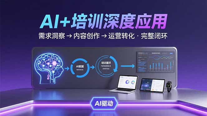 AI技术+培训领域深度应用：需求洞察-内容创作-运营转化 的完整闭环-聊项目