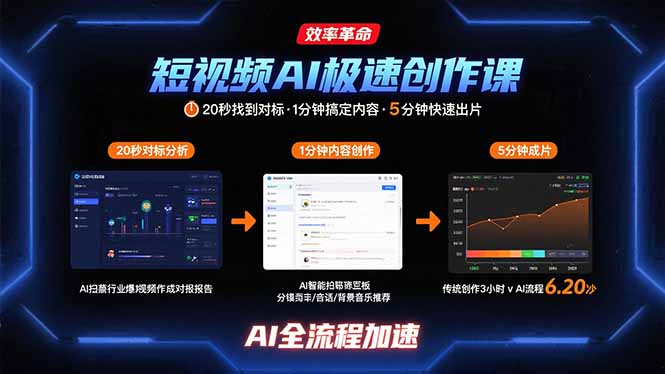 短视频AI极速创作课：20秒找到对标，1分钟搞定内容创作，5分钟快速出片-聊项目