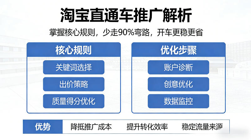 淘宝直通车推广解析,掌握核心规则,少走90%弯路,开车更稳更省-聊项目