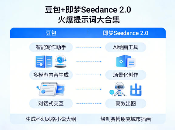 豆包+即梦Seedance 2.0,市面上卖的比较火爆的提示词大合集-聊项目