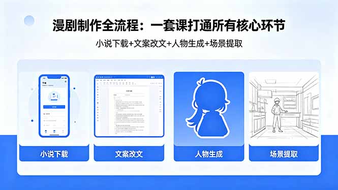 漫剧制作全流程：小说下载+文案改文+人物生成+场景提取：一套课打通漫剧制作所有核心环节-聊项目
