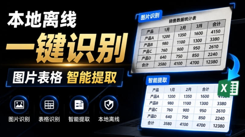 体积仅70MB,图片一键智能提取表格工具来了!完全免费且离线使用,FastOCR智能表格识别软件V1.0-聊项目