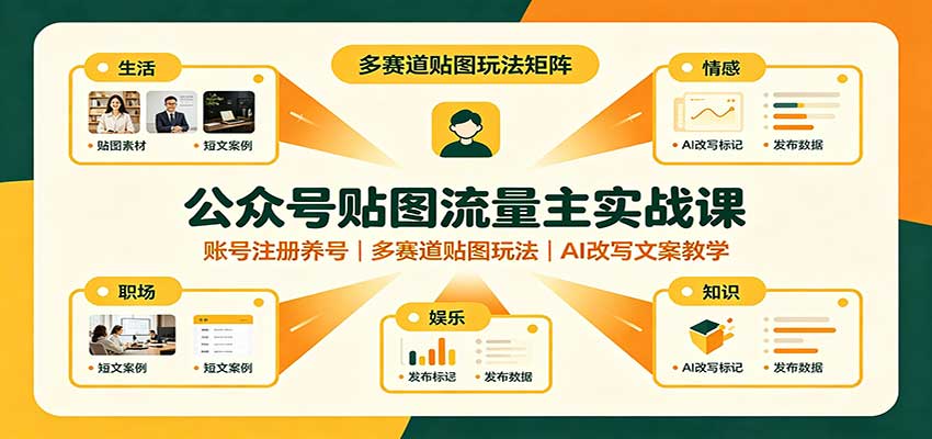 公众号贴图流量主实战课：账号注册养号，多赛道贴图玩法，AI改写文案教学-聊项目