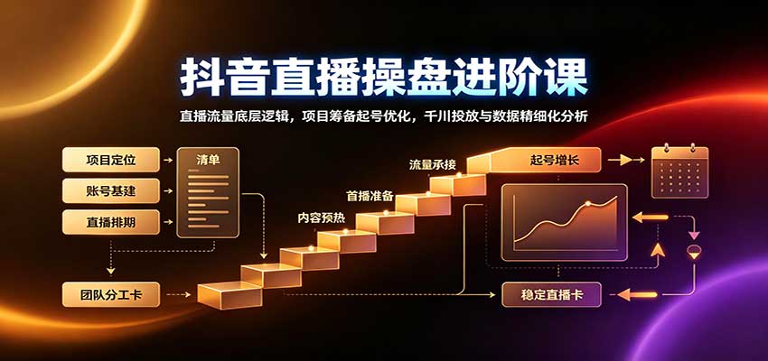 抖音直播操盘进阶课：直播流量底层逻辑，项目筹备起号优化，千川投放与数据精细化分析-聊项目
