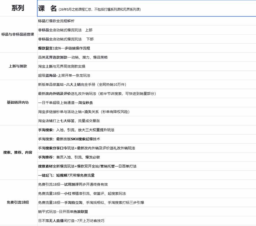 图片[1]-2026淘天开单秘籍PRO实战陪跑课程：全套落地运营玩法，一站式解决淘宝流量低、不出单难题(更新260823-聊项目